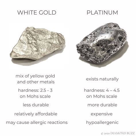 Platinum vs white gold which is better – Artofit