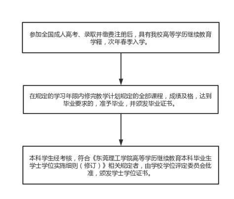 自动化所毕业生就业流程----自动化研究所