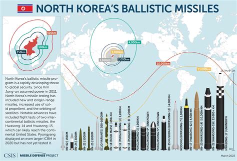 How Far Can North Korean Missiles Reach