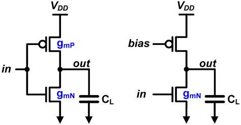 CMOS Inverter as Analog Circuit: An Overview