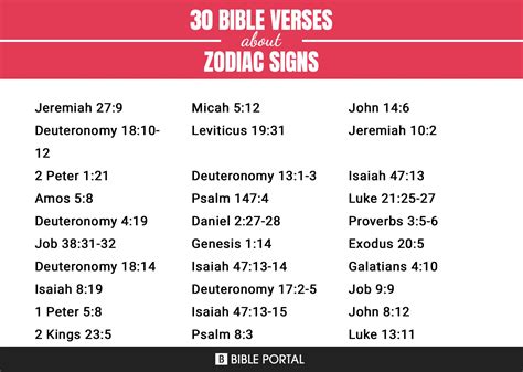 Bible verse zodiac signs 60 photos - Astrologytoyou.com