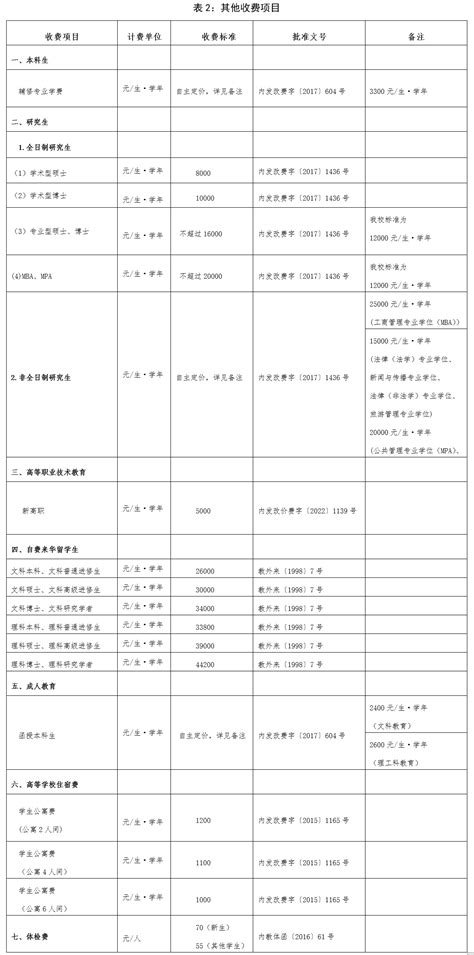 内蒙古大学关于教育收费项目、标准的公示-内蒙古大学