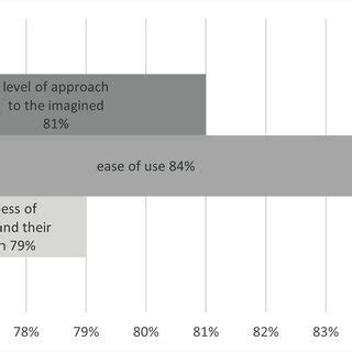 Image result for Integration Variable
