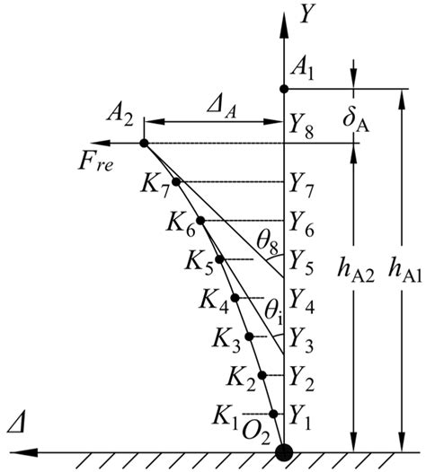 Design and Test of Double-Cutterbar Structure on Wide Header for Main ...