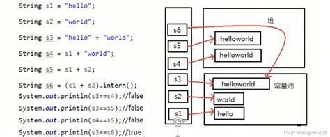 String Vector Java 的图像结果