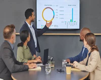 Image result for Performance Management Training