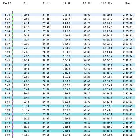 Ironman Bike Pace Chart