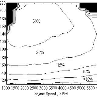 Engine Efficiency 的图像结果