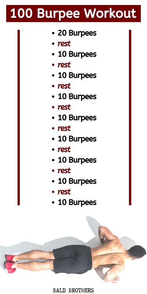 Burpee Exercise 的图像结果