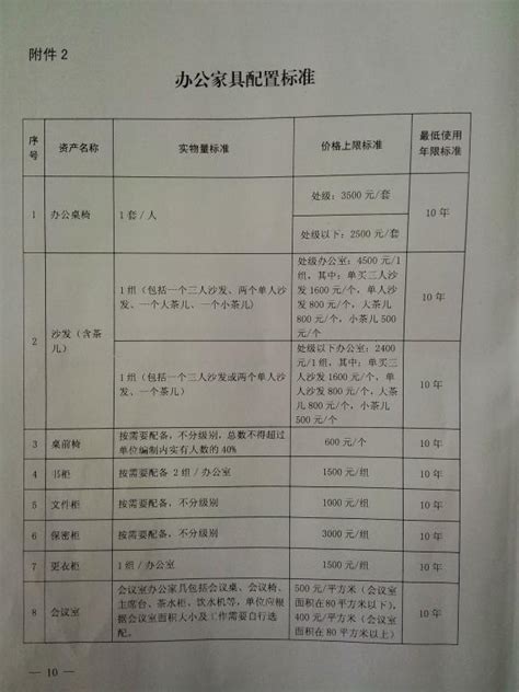 物业有偿服务项目及收费标准_word文档在线阅读与下载_免费文档