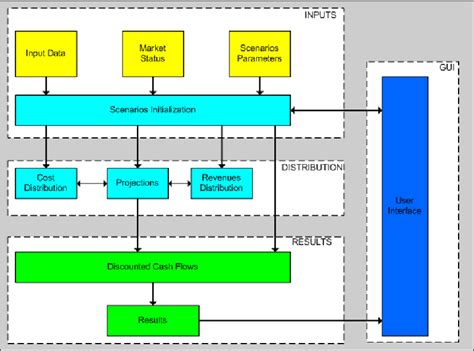 DCF Tutorial 的图像结果