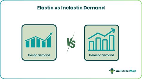 Elastic vs Inelastic Demand - Top 9 Best Differences