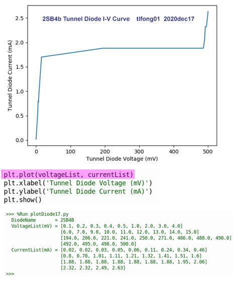 Image result for Diode Simulation