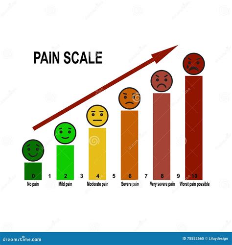 Pain Scale Meter. Smile And Sad Emotion Measure, No Pain And Worst Pain Scales Vector Set ...