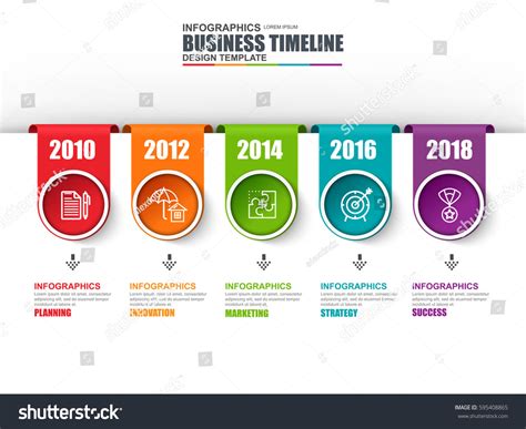 Graphical Timeline 的图像结果