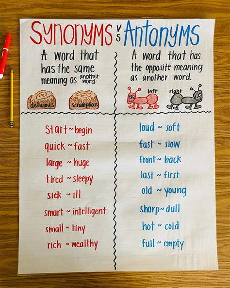 Synonyms and Antonyms Anchor Chart - Etsy UK