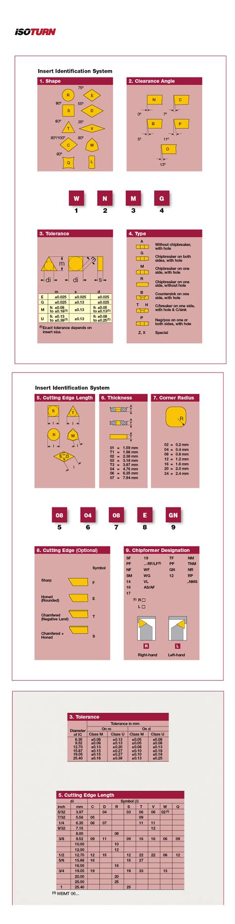 Iscar India | Turning > External Turning > Turning Indexable Inserts ...