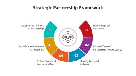Matrix Partnership Model 的图像结果