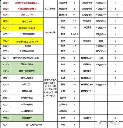 江苏自考河海大学环境工程专业 - 知乎