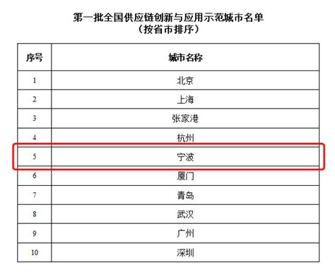 宁波拿下中国第一！全国单项冠军企业数量最多，达51家 - 知乎