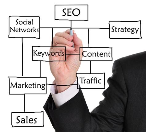 10 keys to SEO optimization of the URL structure – Dfahos