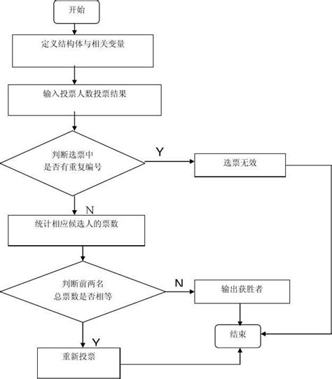 从C语言到汇编（一）变量 - 知乎