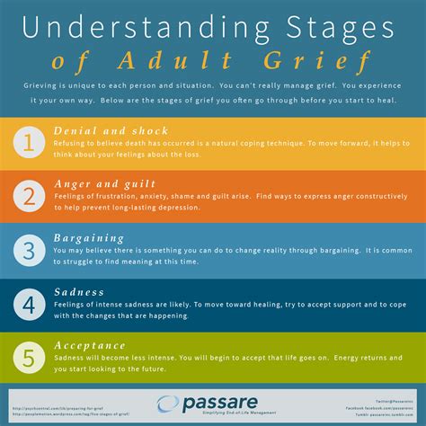 Stages Of Grief
