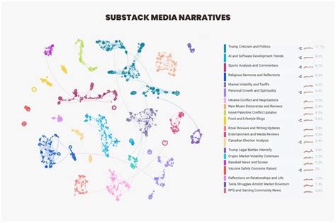Image result for Why Is Everyone Using Substack