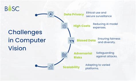 Computer Vision Challenges 的图像结果