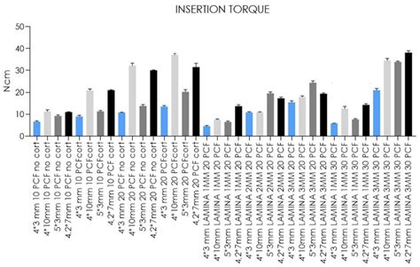 Insertion Torque, Removal Torque, and Resonance Frequency Analysis ...