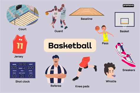Basketball Words 的图像结果