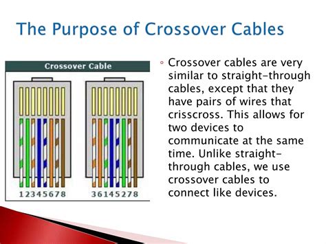 04 The Purpose of Straight-Through and Crossover Cables.pptx