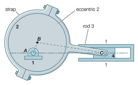 Image result for Linear Rod Mechanism