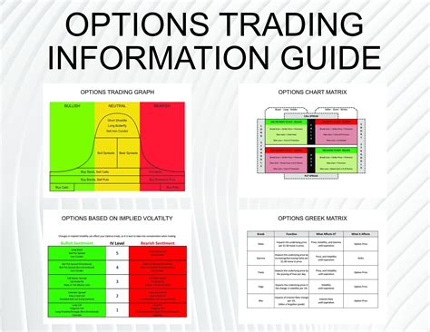 Options Trading Implied Volatility, Chart Matrix, and Options Greek ...