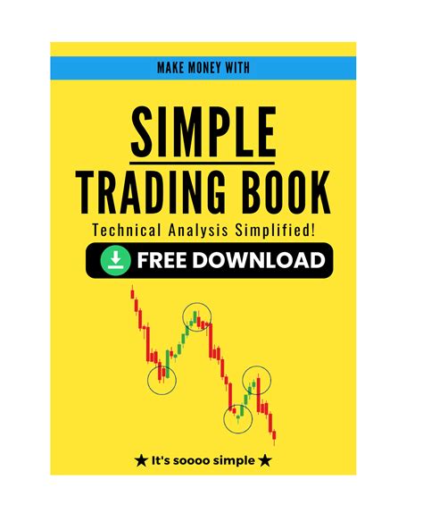 Simple Trading Book 的图像结果