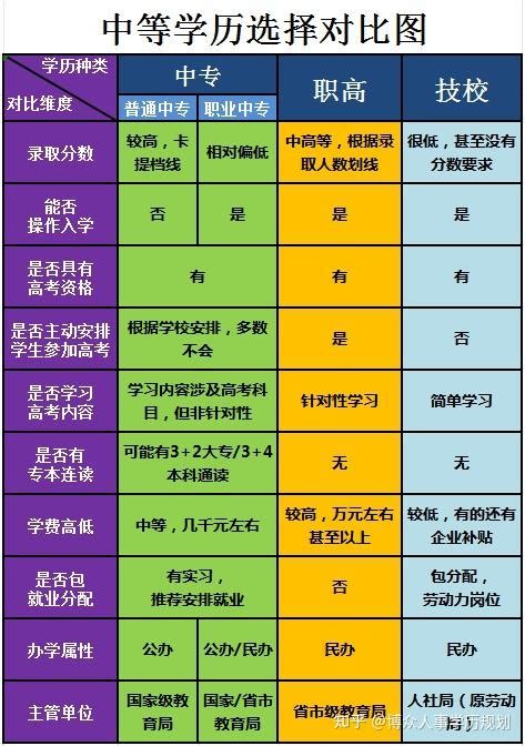 社会人员如何参加高考 - 职教网