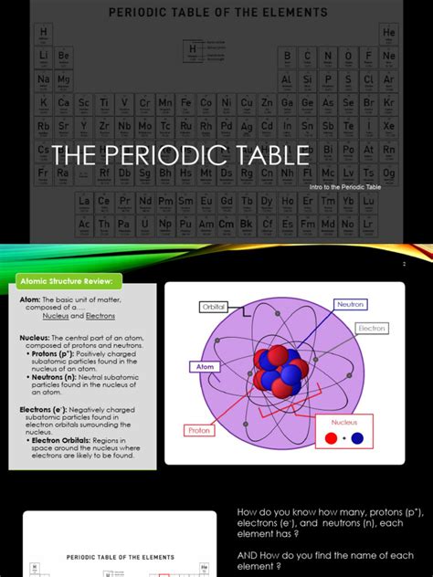 Image result for Periodic Table Explained Introduction