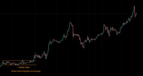 Image result for Fbk Lesson Market Direction