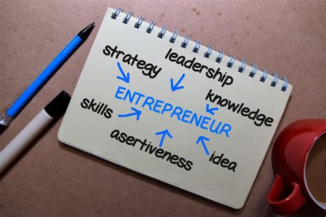 Entrepreneur Poster Example 的图像结果