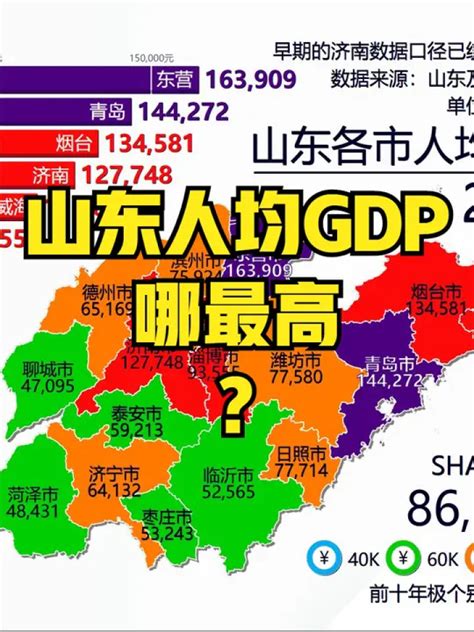 2017年山东人均GDP的排名，东营市竟是一匹黑马？