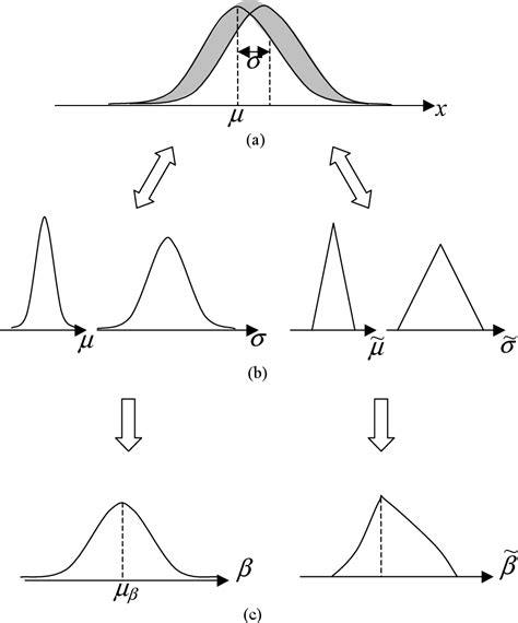First Order Reliability Method Form Solving in Excel 的图像结果