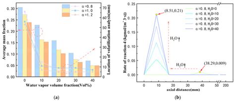 A Study on the Influence of Oxy-Hydrogen Gas Flame on the Combustion ...