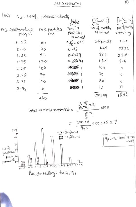 Assignment sol - Ag Set've lot No Panticles Frae' o 80 (ml,i I. . 25 2 ...