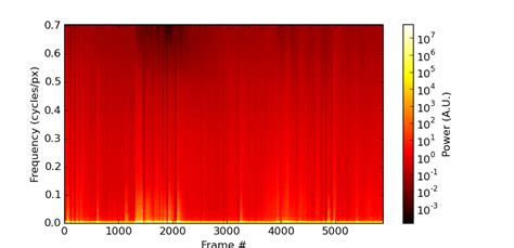 2D Spectrogram 的图像结果