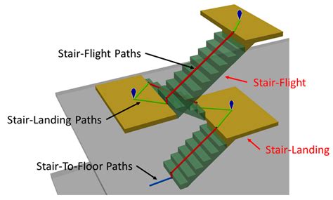 Automatic Generation of High-Accuracy Stair Paths for Straight, Spiral ...