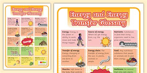 Grade 4 NS/Tech - Term 2 - Energy and Energy Transfer Glossary (CAPS ...