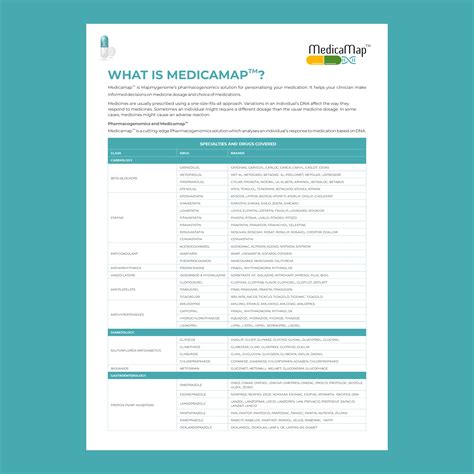 Optimize Your Medication with Medicamap: Pharmacogenomics Solution ...
