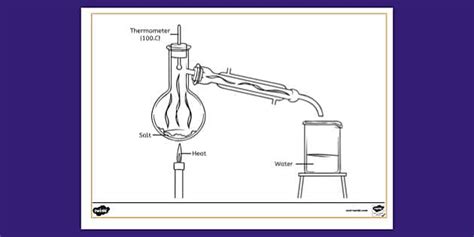 Distillation Diagram Colouring Sheet | Colouring Sheets
