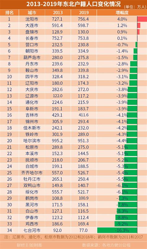 中国出生人口2020人数_中国出生人口曲线图_世界人口网