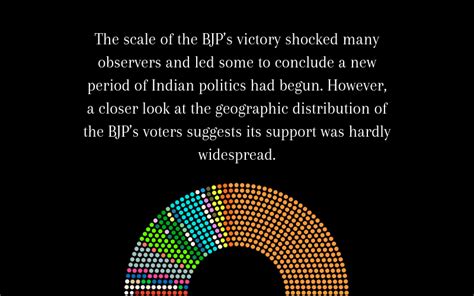 Was the 'Modi Wave' an Illusion? | Economic and Political Weekly